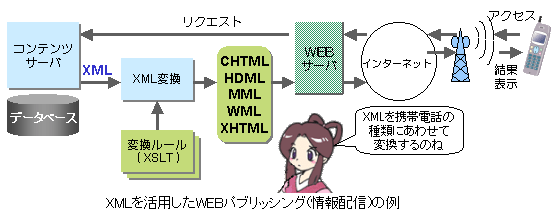 XMLpWEBpubVO(zM)̗