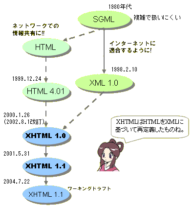 HTMLXHML