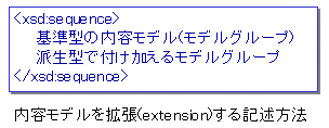 g(extension)ꂽef̏