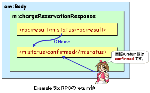 Example 5a: RPCreturn value